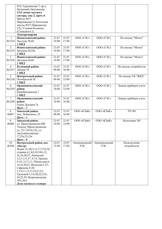 Плановые работы на сетях ЖКХ 21.07.2026г Плановые работы на сетях ЖКХ 21.07.2026г