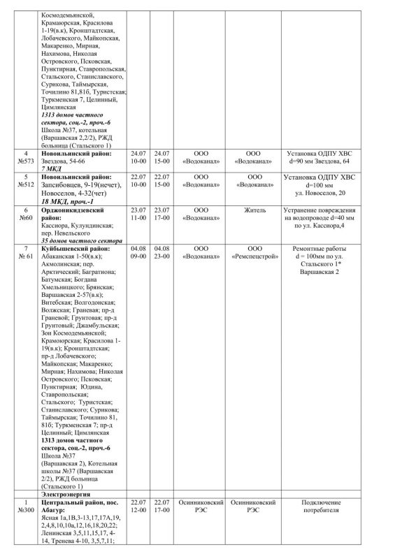 Плановые работы на сетях ЖКХ 22.07.2026г Плановые работы на сетях ЖКХ 22.07.2026г