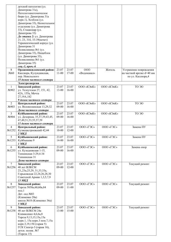 Плановые работы на сетях ЖКХ на 23.07.26 Плановые работы на сетях ЖКХ на 23.07.26