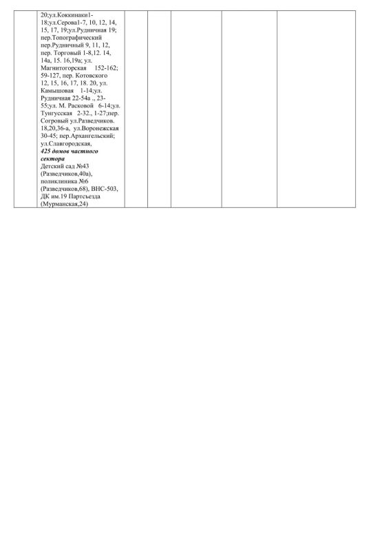 Плановые работы на сетях ЖКХ на 24.07.26 Плановые работы на сетях ЖКХ на 24.07.26