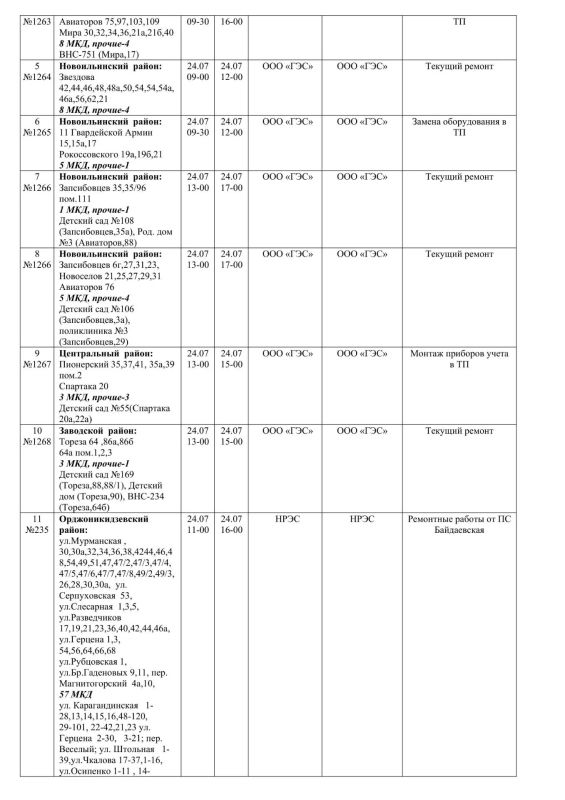 Плановые работы на сетях ЖКХ на 24.07.26 Плановые работы на сетях ЖКХ на 24.07.26
