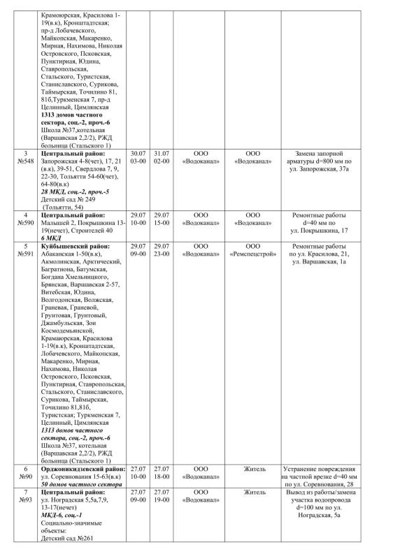 Плановые работы на сетях ЖКХ на 25.07.26 Плановые работы на сетях ЖКХ на 25.07.26