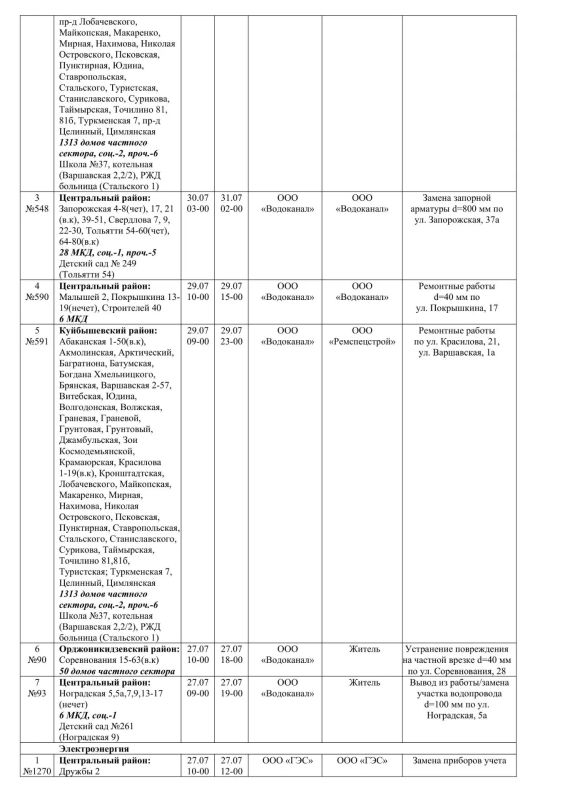 Плановые работы на сетях ЖКХ на 26.07.2026 Плановые работы на сетях ЖКХ на 26.07.2026