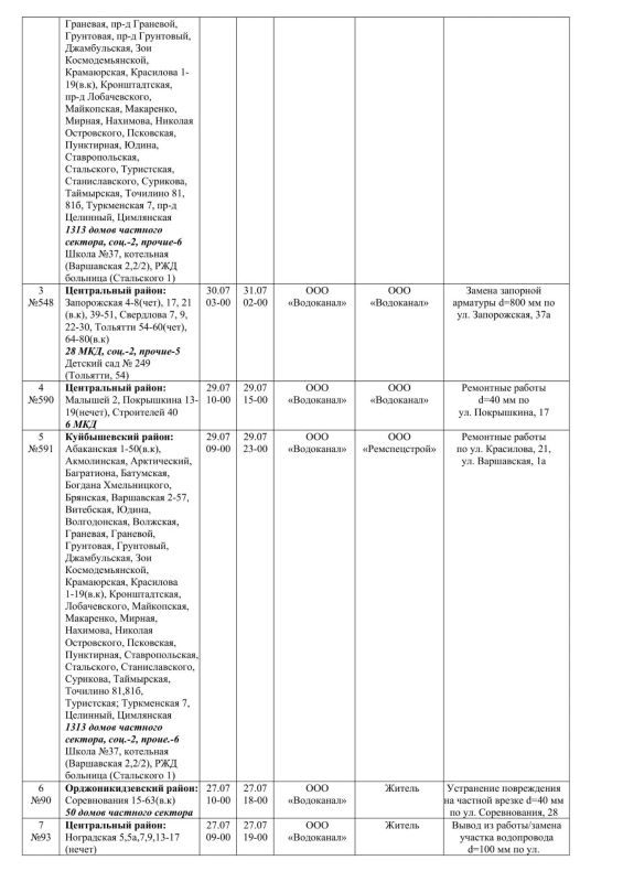 Плановые работы на сетях ЖКХ 27.07.2026г Плановые работы на сетях ЖКХ 27.07.2026г