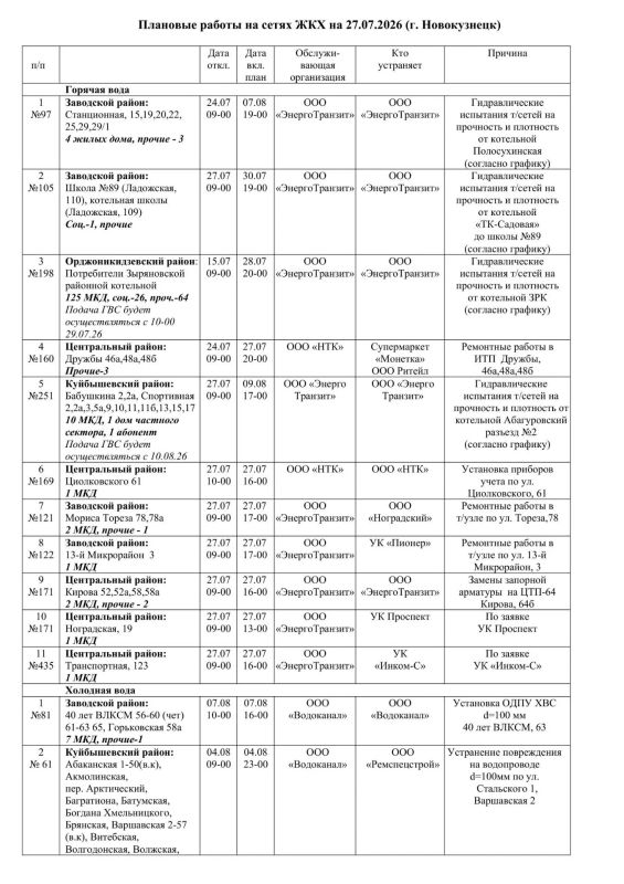 Плановые работы на сетях ЖКХ 27.07.2026г Плановые работы на сетях ЖКХ 27.07.2026г
