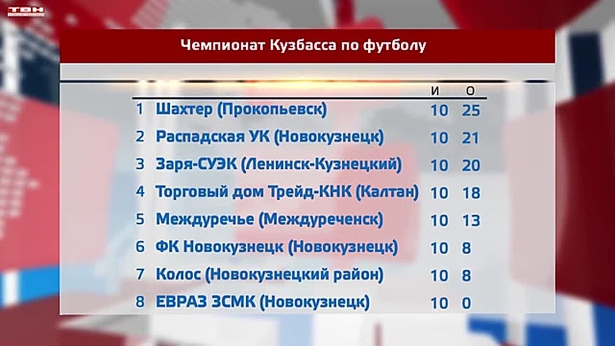 Чемпионат и Кубок Кузбасса по футболу