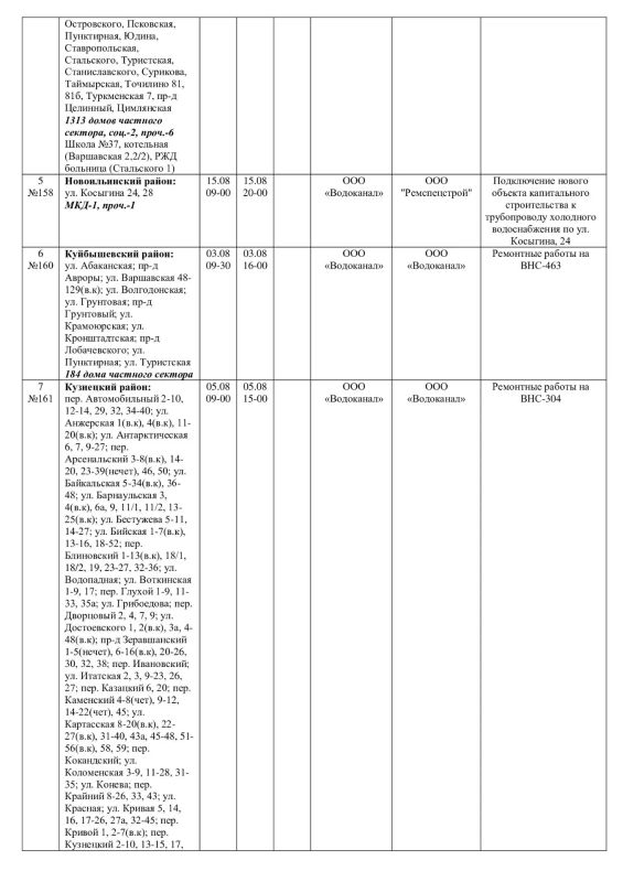 Плановые работы на сетях ЖКХ на 01.08.-03.08.26 Плановые работы на сетях ЖКХ на 01.08.-03.08.26