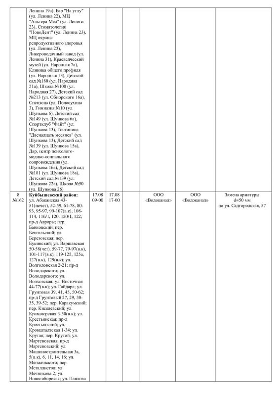 Плановые работы на сетях ЖКХ на 01.08.-03.08.26 Плановые работы на сетях ЖКХ на 01.08.-03.08.26