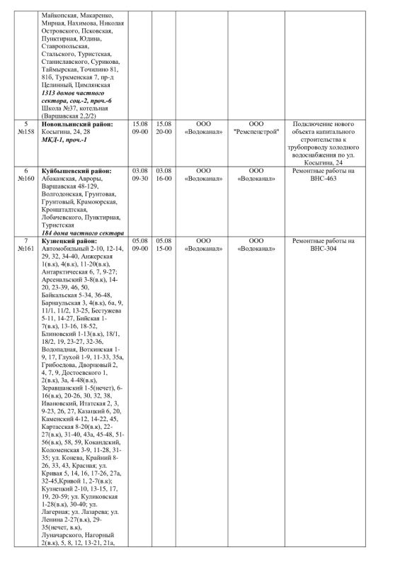 Плановые работы на сетях ЖКХ на 02.08.-03.08.26 Плановые работы на сетях ЖКХ на 02.08.-03.08.26