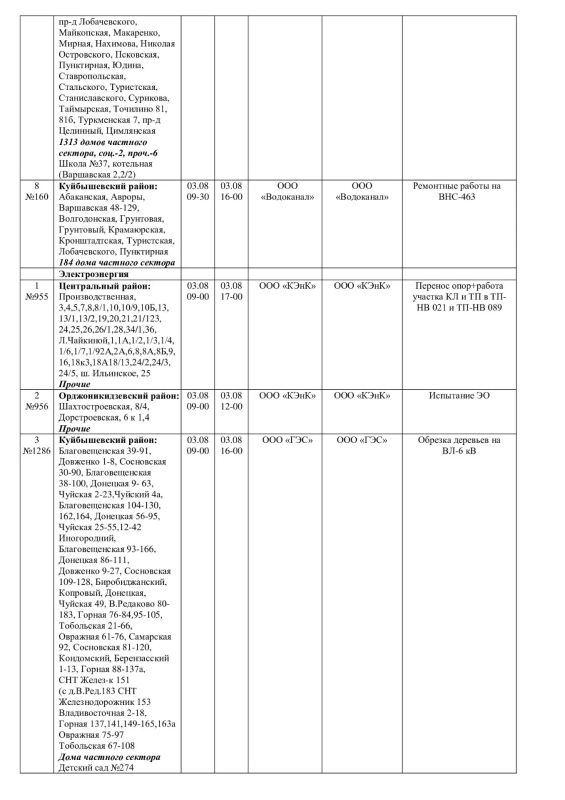 Плановые работы на сетях ЖКХ 03.08.2026г Плановые работы на сетях ЖКХ 03.08.2026г