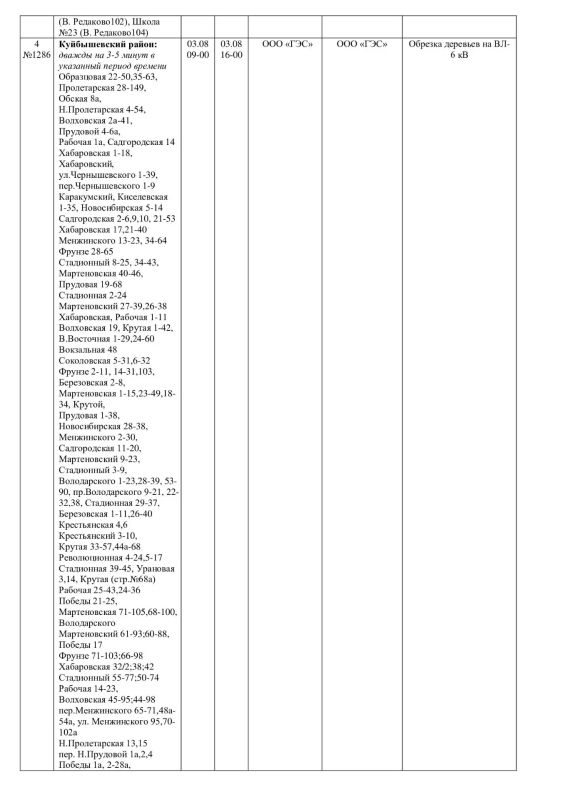 Плановые работы на сетях ЖКХ 03.08.2026г Плановые работы на сетях ЖКХ 03.08.2026г