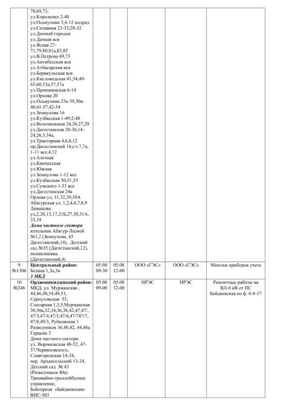 Плановые работы на сетях ЖКХ на 05.08.2026 Плановые работы на сетях ЖКХ на 05.08.2026