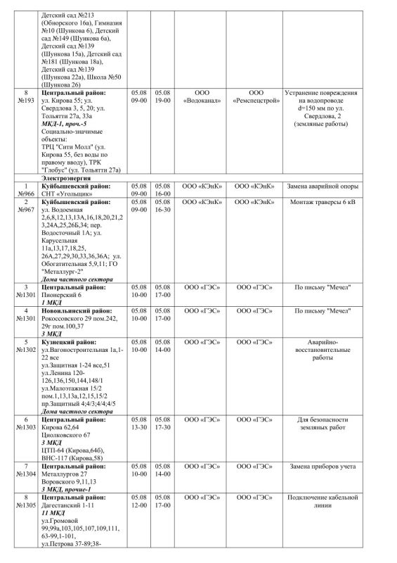 Плановые работы на сетях ЖКХ на 05.08.2026 Плановые работы на сетях ЖКХ на 05.08.2026