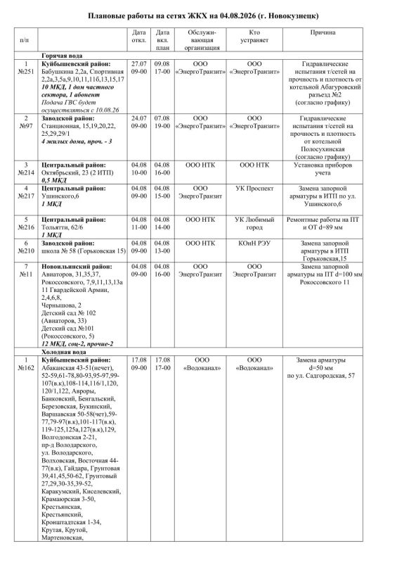 Плановые работы на сетях ЖКХ 04.08.2026г Плановые работы на сетях ЖКХ 04.08.2026г