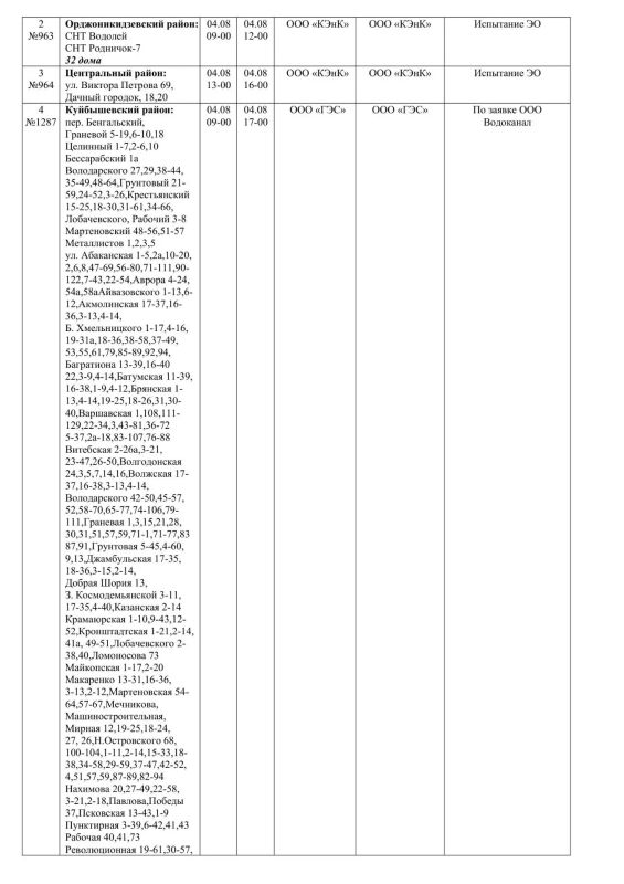 Плановые работы на сетях ЖКХ 04.08.2026г Плановые работы на сетях ЖКХ 04.08.2026г