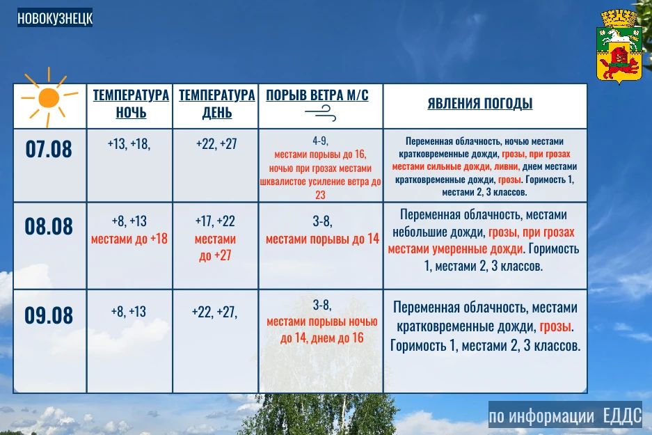 Штормовое предупреждение на 07.08-09.08