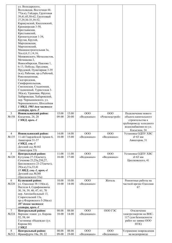 Плановые работы на сетях ЖКХ на 08 - 10.08.2026 Плановые работы на сетях ЖКХ на 08 - 10.08.2026