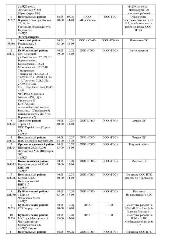 Плановые работы на сетях ЖКХ на 08 - 10.08.2026 Плановые работы на сетях ЖКХ на 08 - 10.08.2026