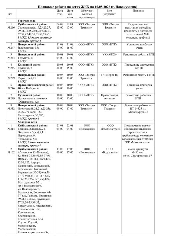 Плановые работы на сетях ЖКХ 10.08.2026г Плановые работы на сетях ЖКХ 10.08.2026г
