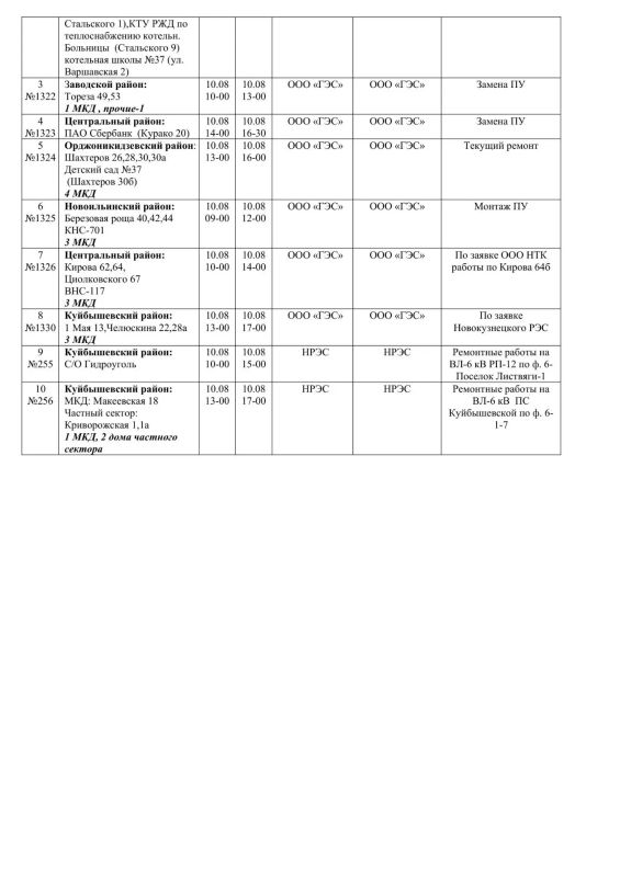 Плановые работы на сетях ЖКХ 10.08.2026г Плановые работы на сетях ЖКХ 10.08.2026г
