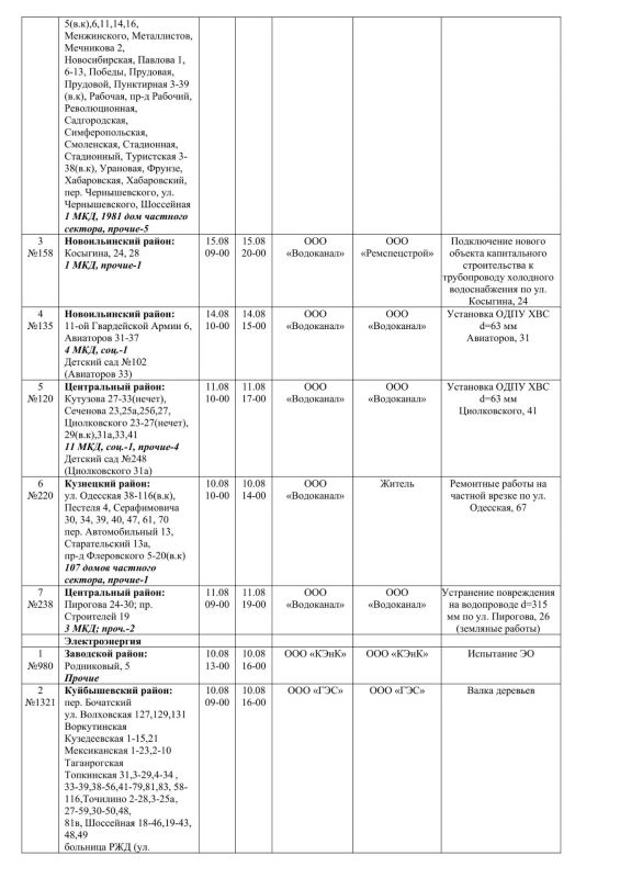 Плановые работы на сетях ЖКХ 10.08.2026г Плановые работы на сетях ЖКХ 10.08.2026г