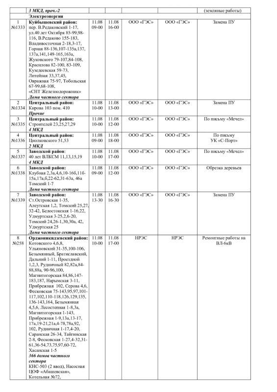 Плановые работы на сетях ЖКХ 11.08.2026г Плановые работы на сетях ЖКХ 11.08.2026г