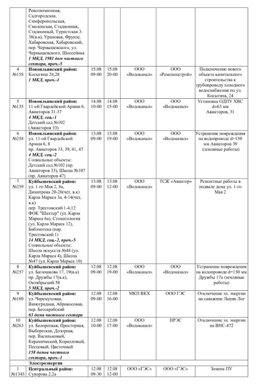 Плановые работы на сетях ЖКХ 12.08.2026г Плановые работы на сетях ЖКХ 12.08.2026г