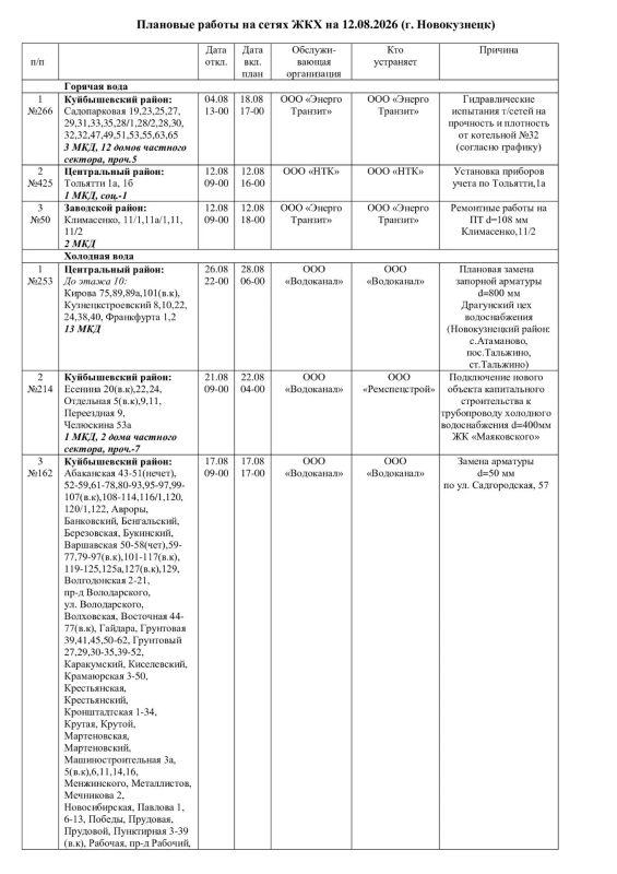 Плановые работы на сетях ЖКХ 12.08.2026г Плановые работы на сетях ЖКХ 12.08.2026г