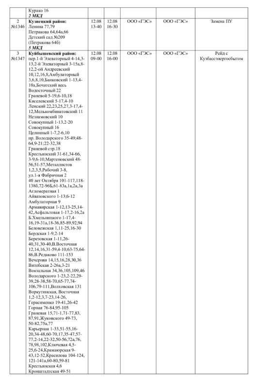 Плановые работы на сетях ЖКХ 12.08.2026г Плановые работы на сетях ЖКХ 12.08.2026г