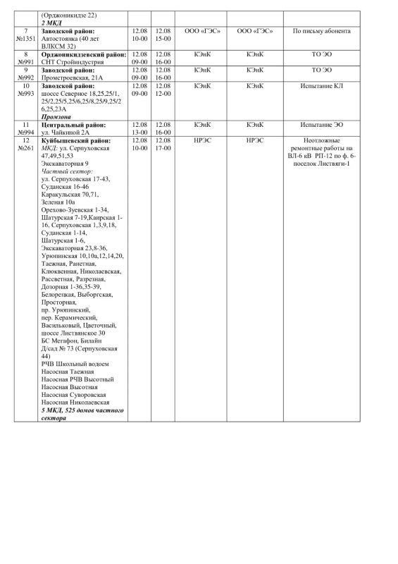 Плановые работы на сетях ЖКХ 12.08.2026г Плановые работы на сетях ЖКХ 12.08.2026г