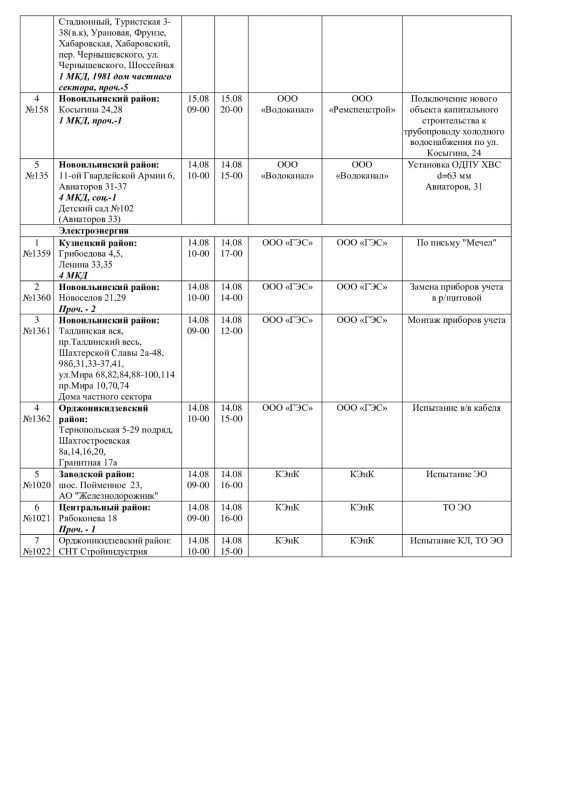 Плановые работы на сетях ЖКХ на 14.08.26 Плановые работы на сетях ЖКХ на 14.08.26