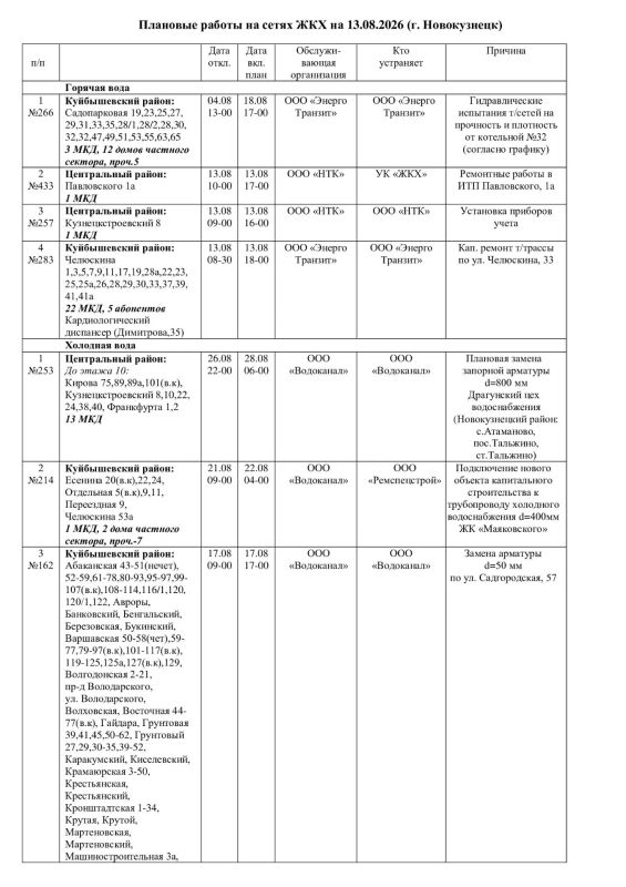 Плановые работы на сетях ЖКХ 13.08.2026г Плановые работы на сетях ЖКХ 13.08.2026г
