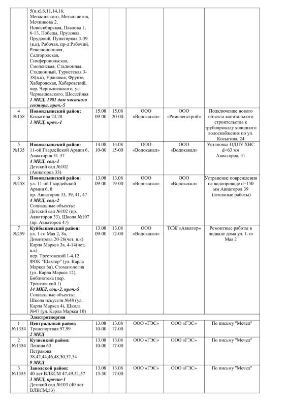 Плановые работы на сетях ЖКХ 13.08.2026г Плановые работы на сетях ЖКХ 13.08.2026г