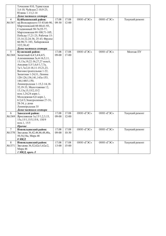 Плановые работы на сетях ЖКХ на 15.08.-17.08.26 Плановые работы на сетях ЖКХ на 15.08.-17.08.26