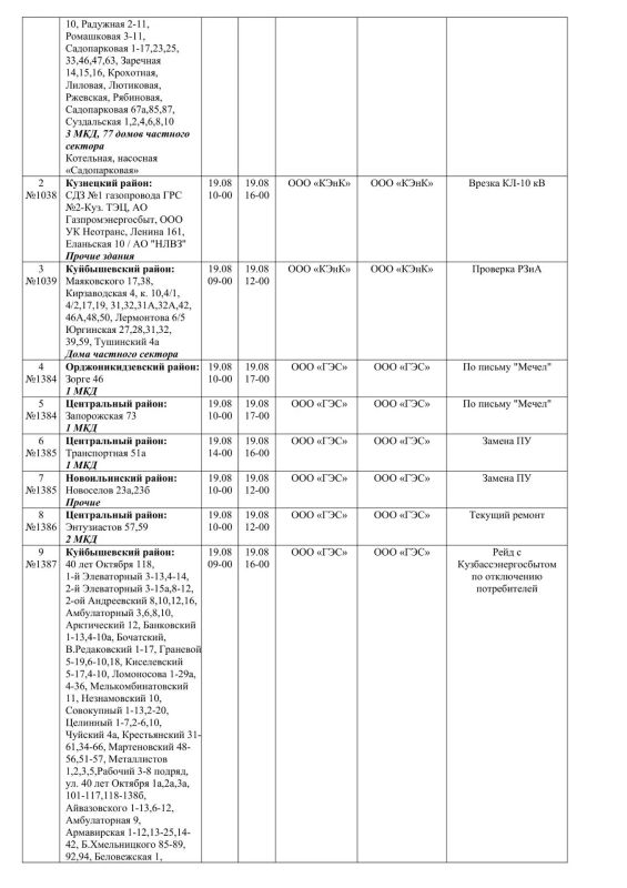 Плановые работы на сетях ЖКХ на 19.08.2026 Плановые работы на сетях ЖКХ на 19.08.2026