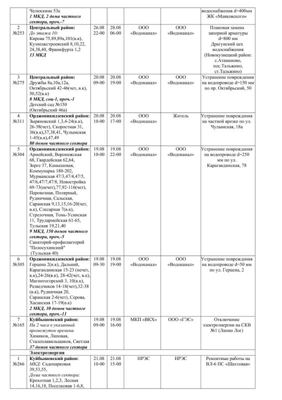 Плановые работы на сетях ЖКХ на 19.08.2026 Плановые работы на сетях ЖКХ на 19.08.2026