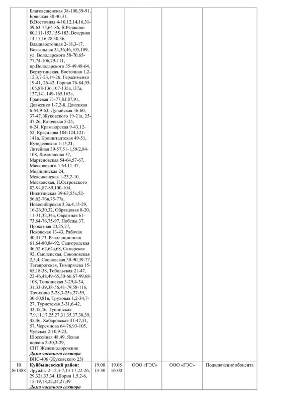 Плановые работы на сетях ЖКХ на 19.08.2026 Плановые работы на сетях ЖКХ на 19.08.2026