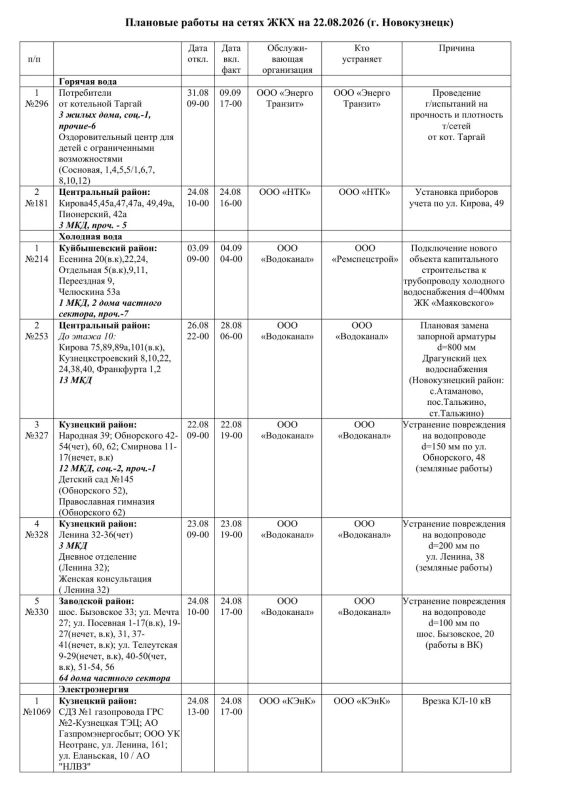Плановые работы на сетях ЖКХ на 22.08.2026