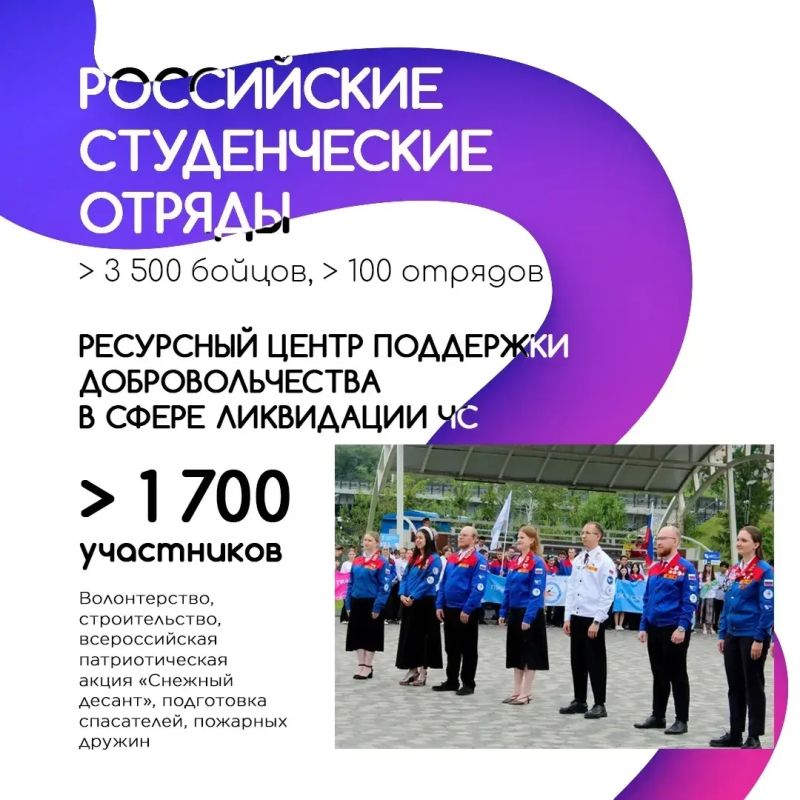 Молодежные движения Кузбасса объединяют десятки тысяч молодых людей самого разного возраста – от младших школьников до студентов Молодежные движения Кузбасса объединяют десятки тысяч молодых людей самого разного возраста – от младших школьников до студентов