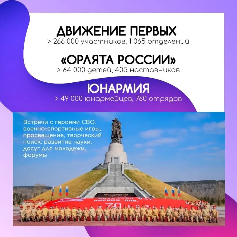 Молодежные движения Кузбасса объединяют десятки тысяч молодых людей самого разного возраста – от младших школьников до студентов Молодежные движения Кузбасса объединяют десятки тысяч молодых людей самого разного возраста – от младших школьников до студентов