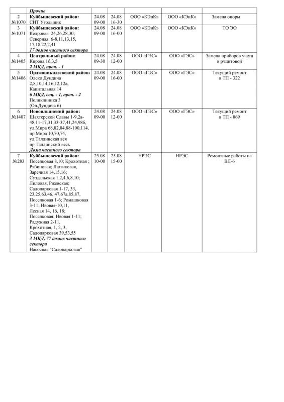 Плановые работы на сетях ЖКХ на 22.08.2026 Плановые работы на сетях ЖКХ на 22.08.2026