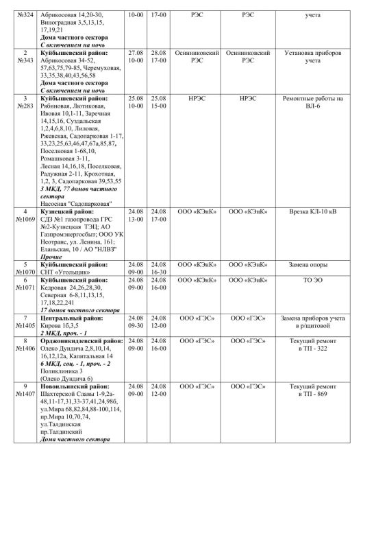 Плановые работы на сетях ЖКХ на 24 - 25.08.2026 Плановые работы на сетях ЖКХ на 24 - 25.08.2026