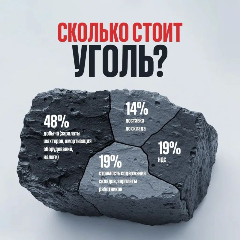 Кузбасс – единственный регион в Сибири, где жители могут покупать уголь со скидкой