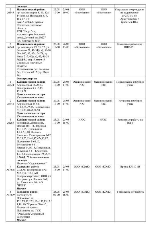 Плановые работы на сетях ЖКХ на 25.08.2026 Плановые работы на сетях ЖКХ на 25.08.2026