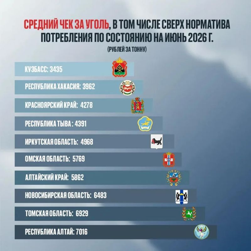 Кузбасс – единственный регион в Сибири, где жители могут покупать уголь со скидкой Кузбасс – единственный регион в Сибири, где жители могут покупать уголь со скидкой