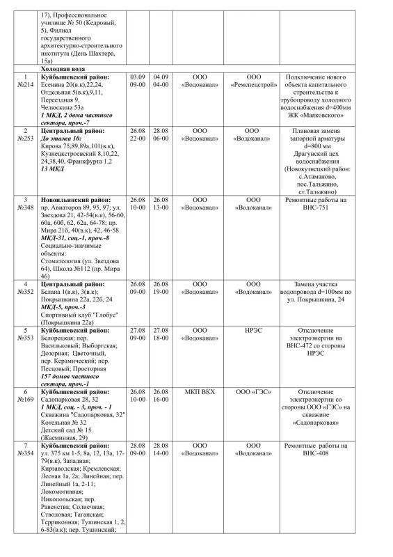 Плановые работы на сетях ЖКХ на 26.08.26 Плановые работы на сетях ЖКХ на 26.08.26