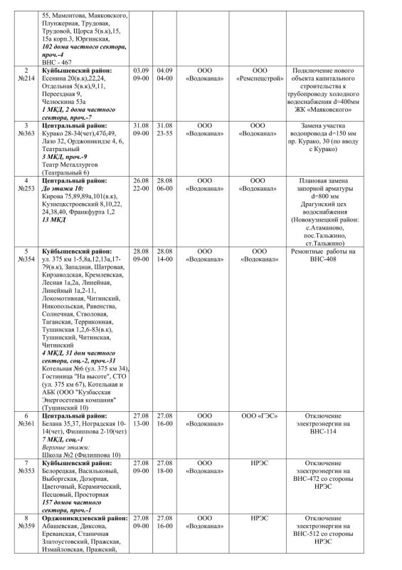 Плановые работы на сетях ЖКХ 27.08.2026г Плановые работы на сетях ЖКХ 27.08.2026г