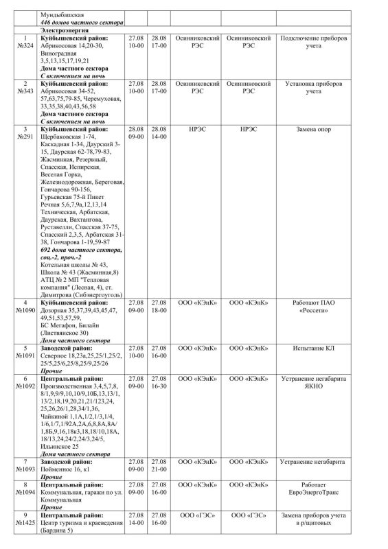 Плановые работы на сетях ЖКХ 27.08.2026г Плановые работы на сетях ЖКХ 27.08.2026г
