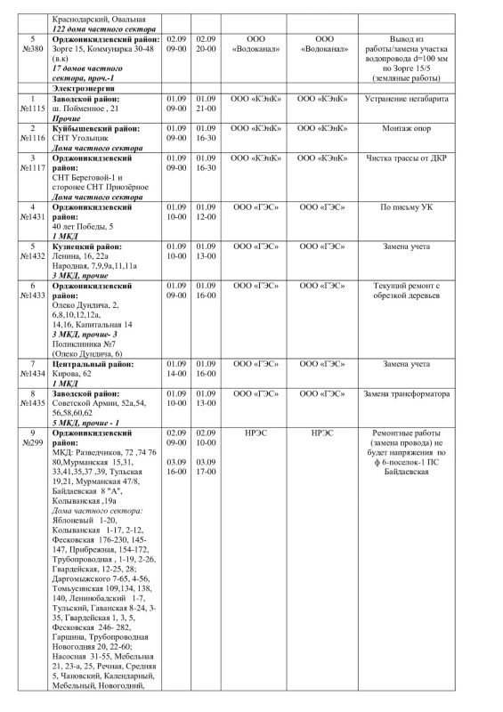Плановые работы на сетях ЖКХ 01.09.2026г Плановые работы на сетях ЖКХ 01.09.2026г