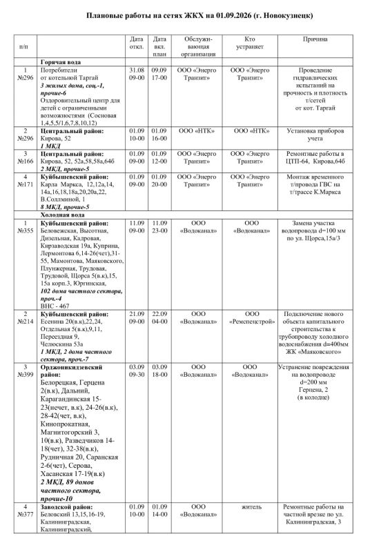 Плановые работы на сетях ЖКХ 01.09.2026г Плановые работы на сетях ЖКХ 01.09.2026г